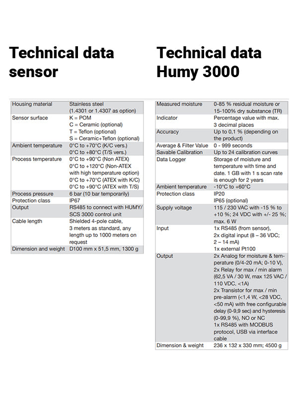 Sistema de Medición de Humedad en Línea HUMY 3000.