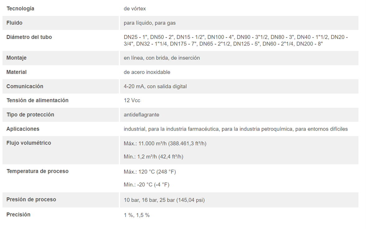 Medidor de Flujo Vortex.