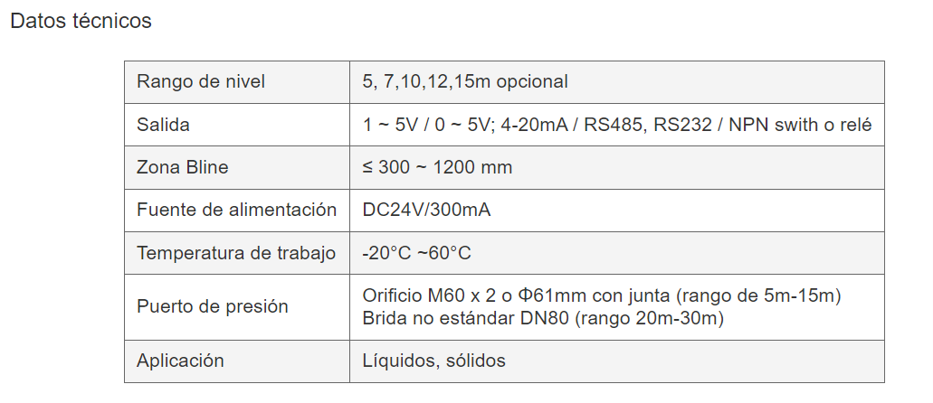 Transmisor de Nivel Ultrasónico.