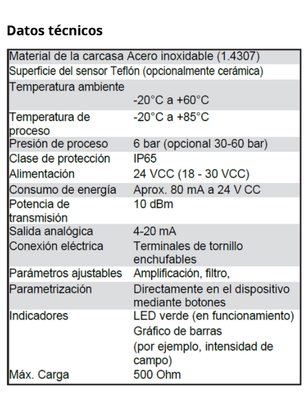 Monitor de Flujo por Microondas para la Supervisión de Sólidos en Cintas Transportadora FS 550.