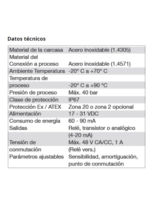 Monitor de Caudal para Sólidos en Tuberías Delgadas.