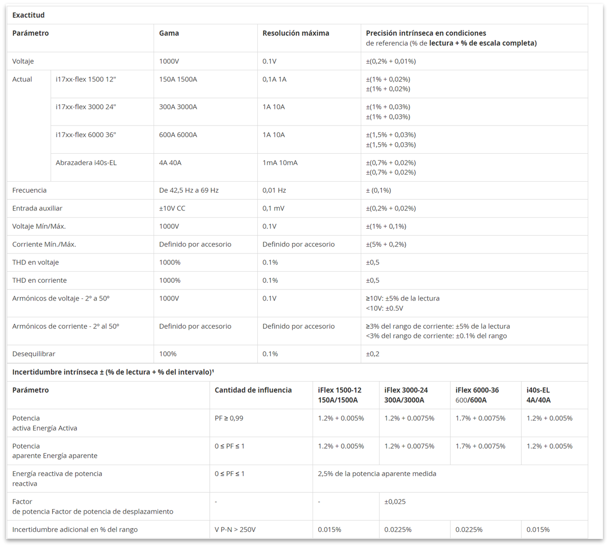 Registrador Calidad de Energía Trifásico Fluke 1736/EUS - EU/US Version