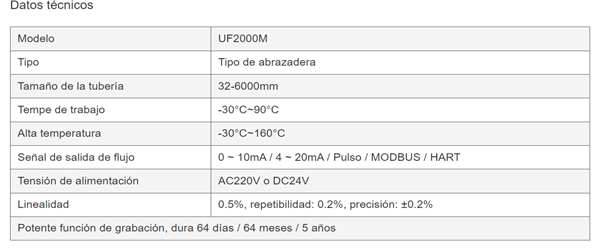 Medidor de Flujo por Ultrasonido Clamp On